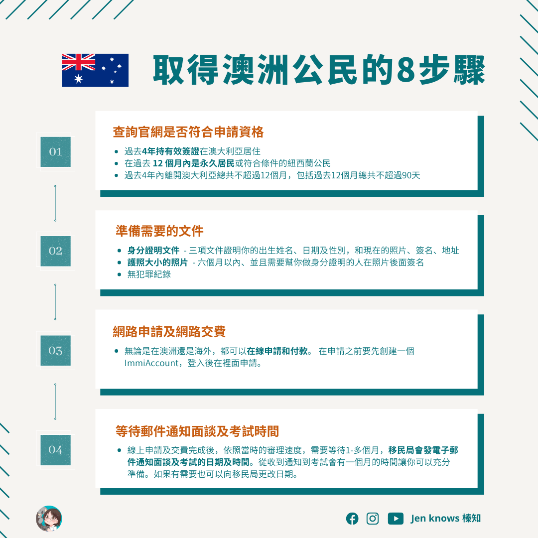 取得澳洲公民的八步驟– 榛知