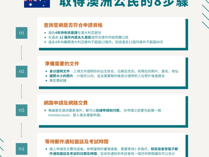 取得澳洲公民的八步驟